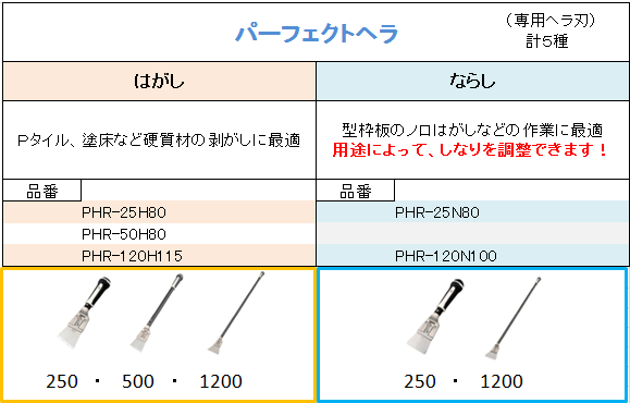 HT部ヘラ表b