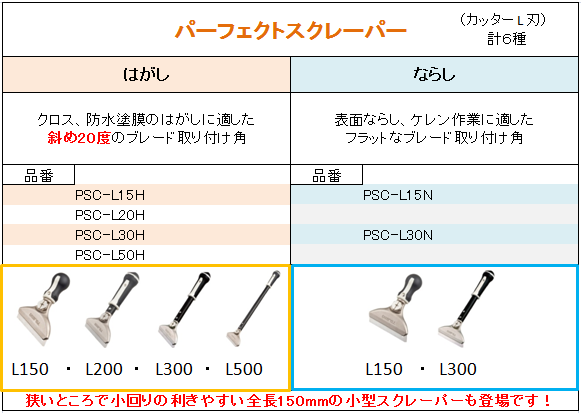 HT部スクレーパー表