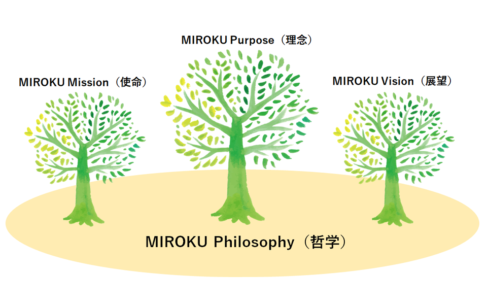 共に進むミロクの道